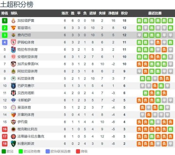 穆里尼奥背锅？费内巴切多打一人丢分&amp;落后榜首6分 土超太差