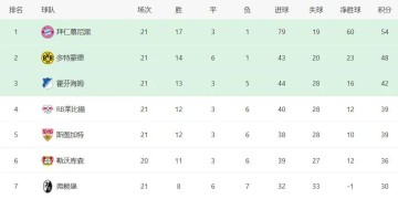 拜仁2:0红牛隐藏的信息——本赛季德国杯四强，精准勾勒出目前德甲的竞争生态