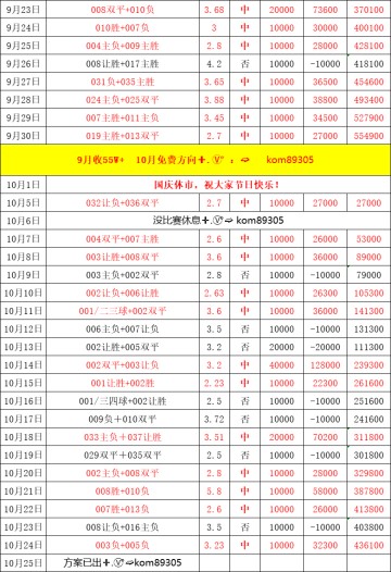 周六021 德甲 汉堡VS沃尔夫斯堡，比分预测