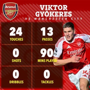 对阵曼城0射门，哲凯赖什踢强队就隐身了！